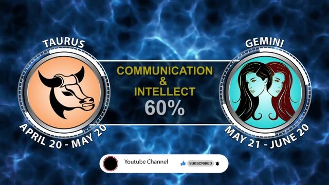 Taurus Compatibility with Gemini | Zodiac signs, Zodiac, Astrology, Horoscope, Tarot, Aries, Love смотреть онлайн