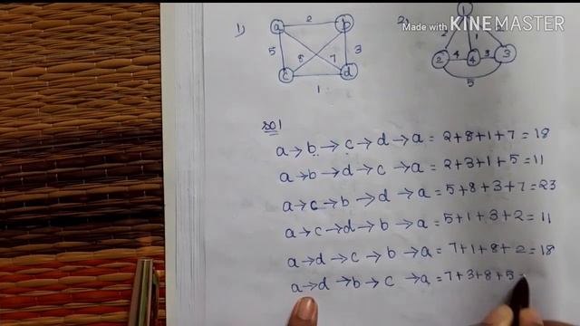 Travelling salesmen problem in Tamil смотреть онлайн