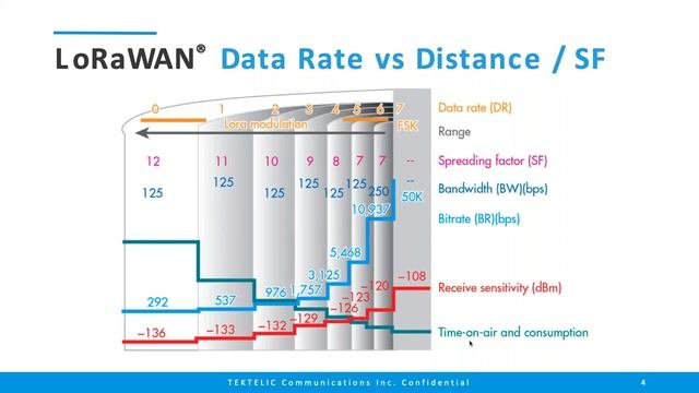 SensorThings and IoT Summit Part 3 - Banff, Canada - September 2019 смотреть онлайн