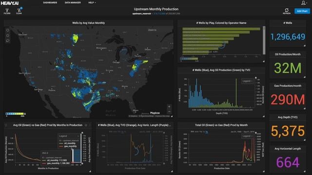 HEAVY.AI Oil and Gas: Acquisition & Divestment смотреть онлайн