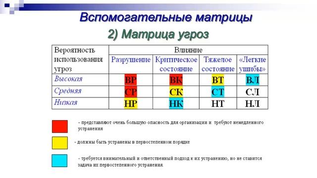 SWOT-анализ: специфика и методика проведения