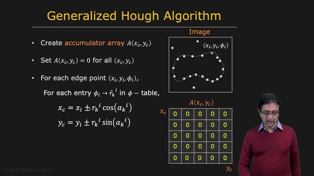Generalized Hough Transform | Boundary Detection смотреть онлайн