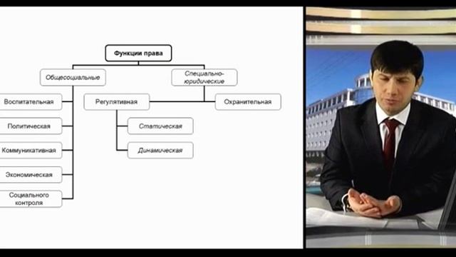 ИОП Видеолекция 06 Понятие, содержание и признаки права 1 смотреть онлайн