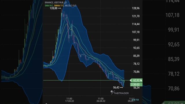 Путаница в названиях Luna и Lunc. Остановка торгов, обнуление депозитов, причины. смотреть онлайн