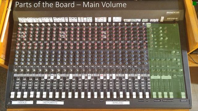 Sound Board Basics: Parts of the Board смотреть онлайн
