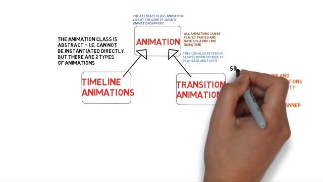 48 The Composite Design Pattern In Action Transitions, Swing Containers смотреть онлайн
