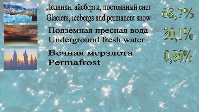 Запасы пресной воды в мире / Freshwater Resources In The World