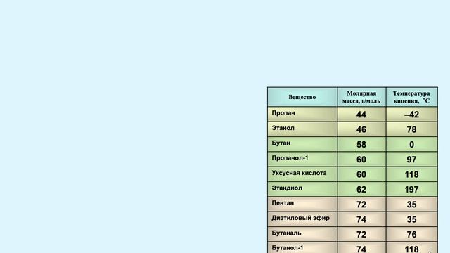 Водородная связь смотреть онлайн