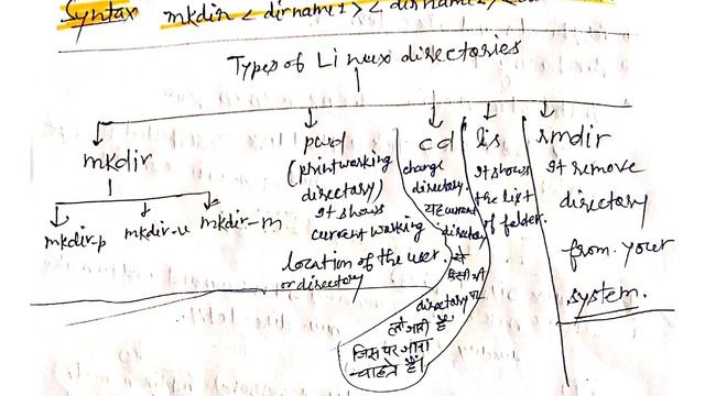 Linux directory commands mkdir, rmdir, ls, pwd, cd theory part 1 смотреть онлайн