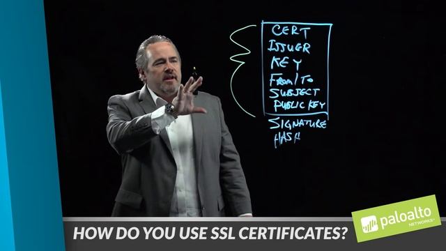 How Do You Use SSL Certificates? смотреть онлайн