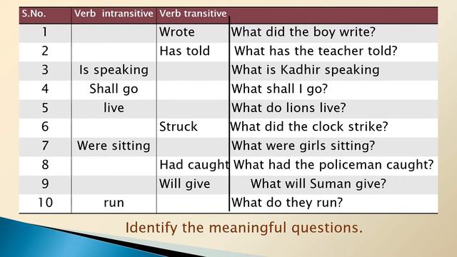 PART I Transitive and Intransitive verb active to passive voice. смотреть онлайн