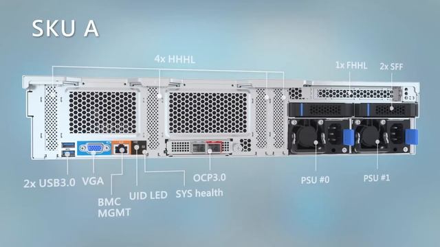 Inventec Seadra - 2U1N2P 3rd Gen Intel® Xeon® Scalable Processors-Based Server System смотреть онлайн