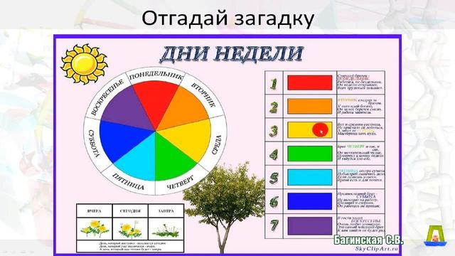 Естествознание. Что такое ВРЕМЯ? Багинская С. В. смотреть онлайн