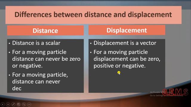 Motion in a Straight line (XI) explained by Aljiyas @ GEMS смотреть онлайн