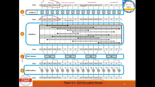 Advanced Encryption Standard смотреть онлайн
