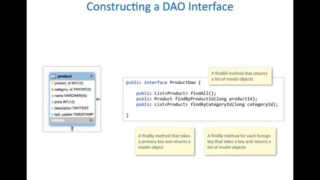 SAB-DAO-Transactions-A-FindMethods смотреть онлайн