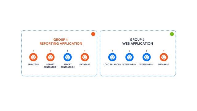 LogicMonitor's Kubernetes Monitoring Explained смотреть онлайн