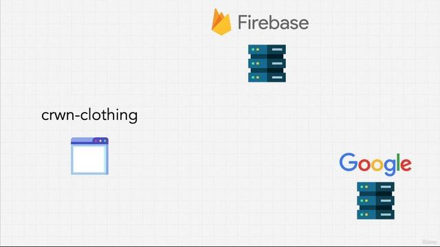 06 Authentication + Firebase - 002 Authentication Flow смотреть онлайн
