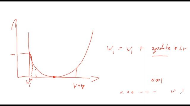 ITS 365 - The Perceptron in Python and Numpy смотреть онлайн