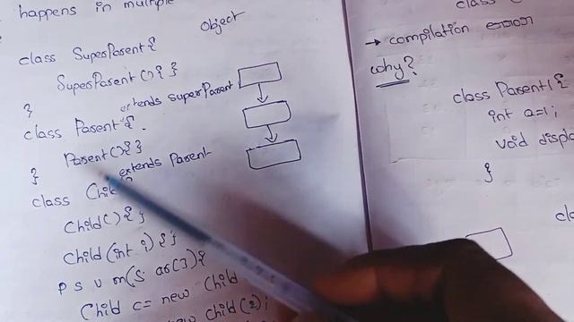 java | Types of Inheritance | Why Multiple Inheritance is not allowed in java смотреть онлайн