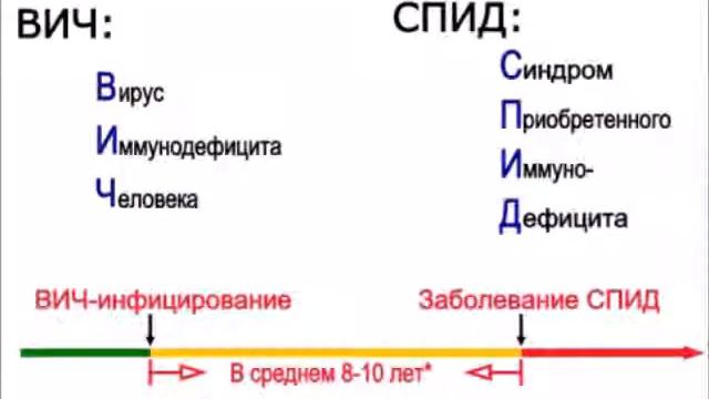 не надо бояться - надо знать смотреть онлайн