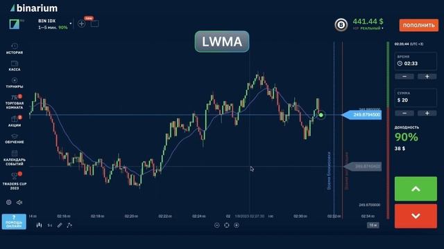 Скользящие средние | Какой индикатор выбрать? Обзор 4 индикаторов смотреть онлайн