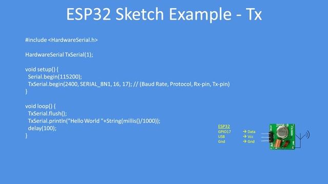 Tech Note 110 - ESP32's using low cost RF links смотреть онлайн