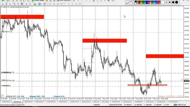 ? 08.05.2020. ФОРЕКС ОБЗОР. Разгон депозита на примере USD/JPY. Зачем нужен STOP LOSS? смотреть онлайн