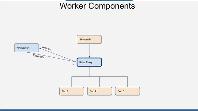 06 Worker Components | Kubernetes Arabic Course смотреть онлайн