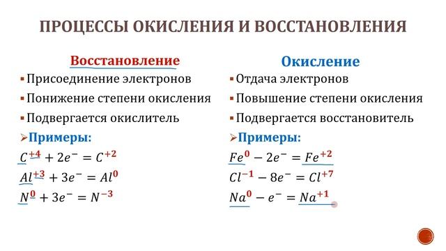 Химия ОГЭ 2022 / Задание 15 смотреть онлайн