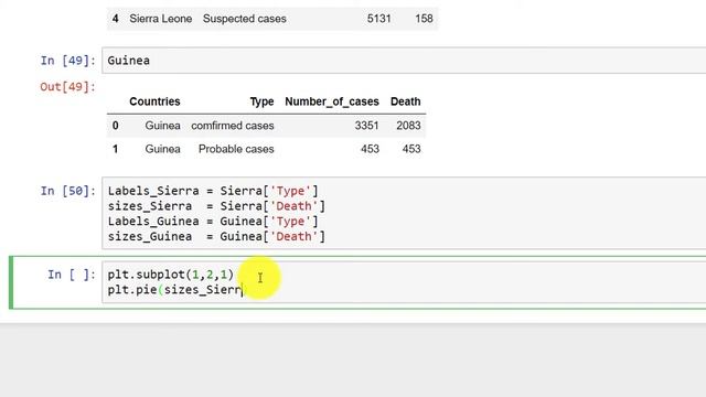 Creating a side by side pie chart in Python using the Ebola data смотреть онлайн