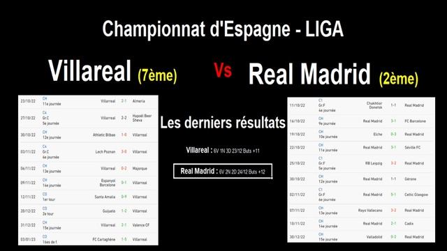 Villareal - Real Madrid : 16ème journée de liga, championnat d'Espagne de football, le 07/01/2023 смотреть онлайн