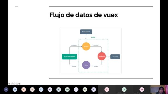 Módulo 4 - Desarrollo de componente web con VUEJS - VUEX - Sesión 1 смотреть онлайн