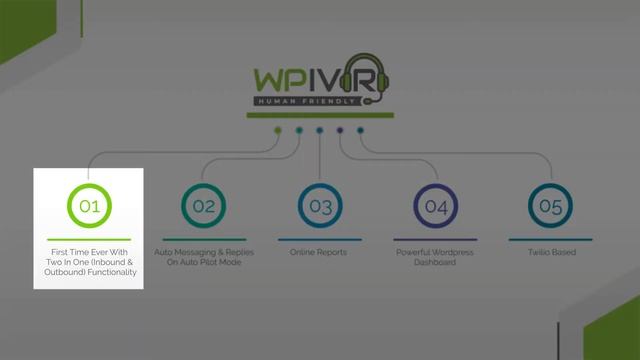 Wordpress Interactive Voice Response IVR Premium Plugin Designed and developed by Ranksol смотреть онлайн