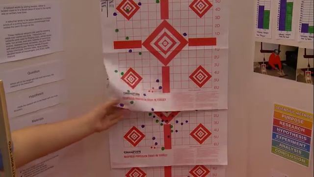 All Middle School Science Fair смотреть онлайн