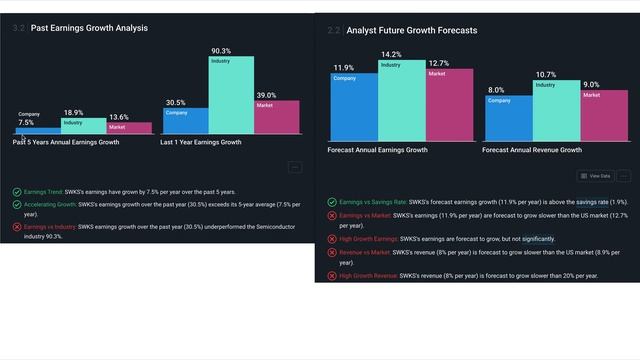 Фундаментальный разбор Skyworks solutions. Стоит ли покупать в долгосрок? смотреть онлайн