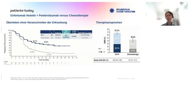 Neueste Daten Aus Dem Bereich Blasenkrebs Vom Europäischen Krebskongress (ESMO 2023)