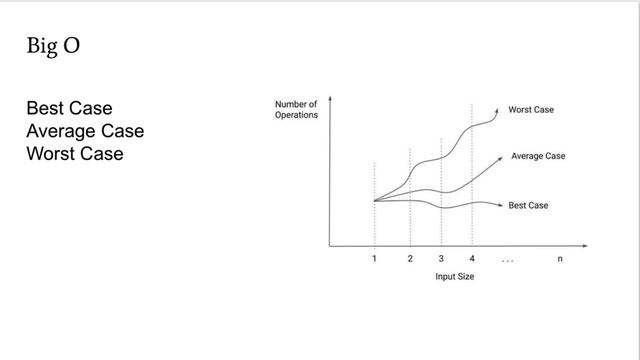 What is Big O Notation? смотреть онлайн