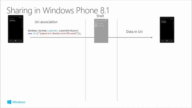 Building Apps for Windows Phone 8.1 Part 9 - 10 смотреть онлайн