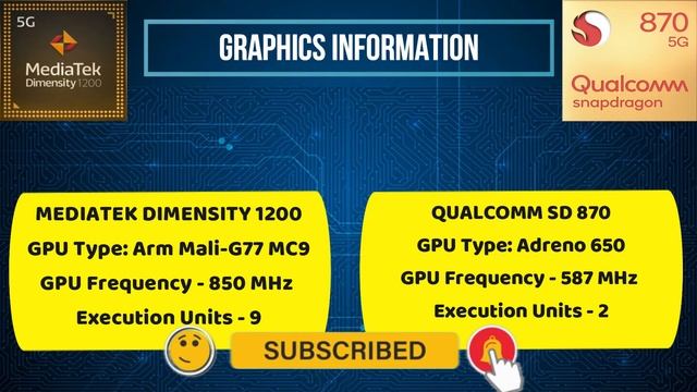 Dimensity 1200 vs Snapdragon 870 | Which is Better ? | Full Comparison | 1200 vs 870 ?? смотреть онлайн