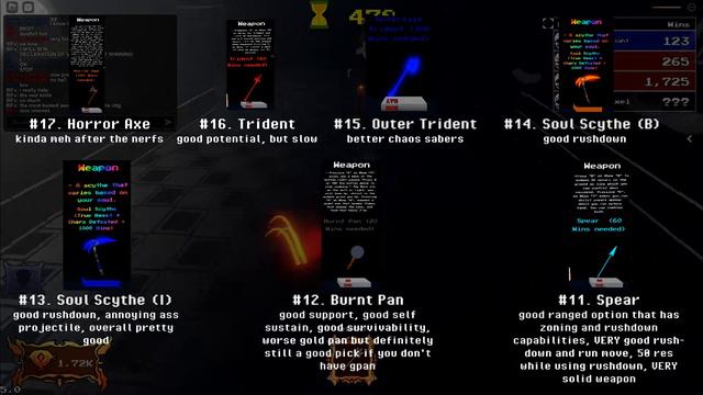 The FULL Chara Team Tier List - Undertale: Last Corridor смотреть онлайн