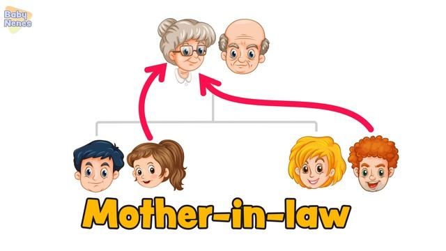 The Family Members In English For Kids