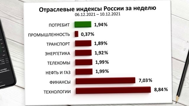 Илон Маск продал акции Тесла на $12 млрд. Индекс МосБиржи за 49 неделю смотреть онлайн