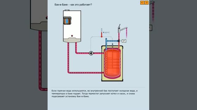 Водонагреватели косвенного нагрева ACV смотреть онлайн