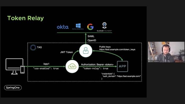Introducing Spring Cloud Gateway And API Hub For VMware Tanzu