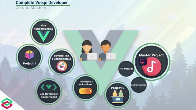 [Vue Course Outline] Complete Vue Developer in 2023 (Pinia, Composition API, Vitest) смотреть онлайн