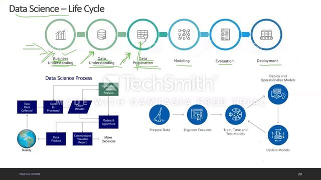Data Science Life Cycle & Python Intro смотреть онлайн