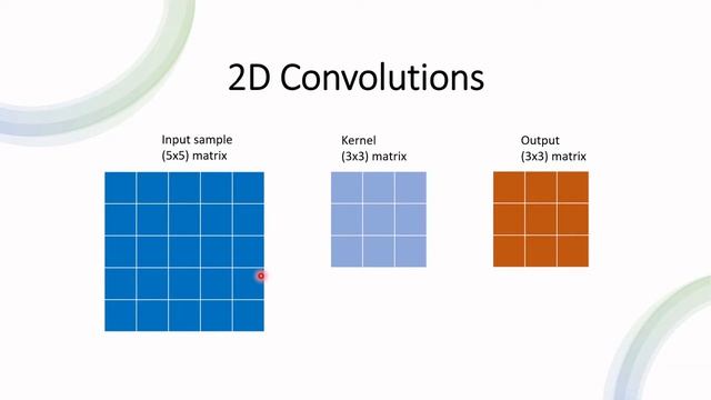 PyTorch 2D Convolution смотреть онлайн
