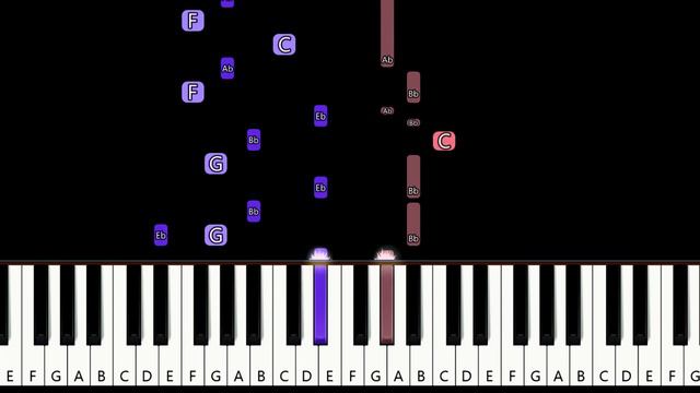 N-Trance - Set You Free piano tutorial