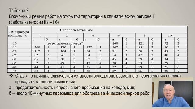 Гигиенические требования к организации работ на открытом воздухе в холодный период года смотреть онлайн